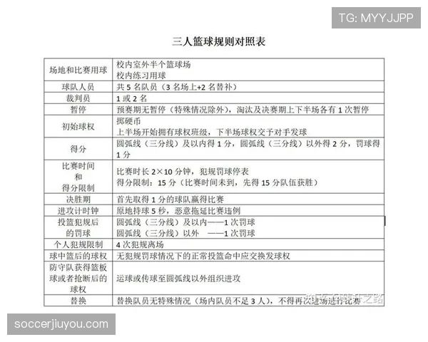 篮球规则：发球干扰规则的详细解析与判定标准