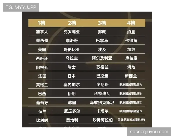 2026世界杯官方12组赛制规则解析